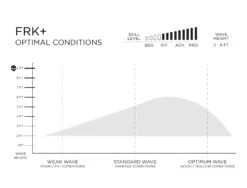 FIREWIRE FRK PLUS IBOLIC KELLY SLATER DESIGNS FUTURES FINS 10 FIREWIRE FRK PLUS IBOLIC KELLY SLATER DESIGNS FUTURES FINS -Glide Quest Shop firewire frk plus ibolic kelly slater designs shortboard 1