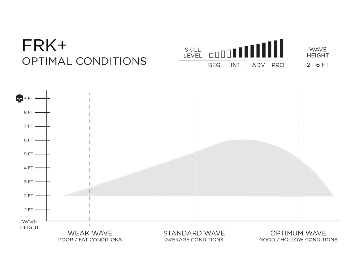 FIREWIRE FRK PLUS IBOLIC KELLY SLATER DESIGNS FUTURES FINS 5 FIREWIRE FRK PLUS IBOLIC KELLY SLATER DESIGNS FUTURES FINS - Image 3
