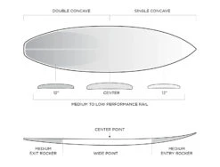 FIREWIRE FRK PLUS IBOLIC KELLY SLATER DESIGNS FUTURES FINS 11 FIREWIRE FRK PLUS IBOLIC KELLY SLATER DESIGNS FUTURES FINS -Glide Quest Shop firewire frk plus ibolic kelly slater designs shortboard 2