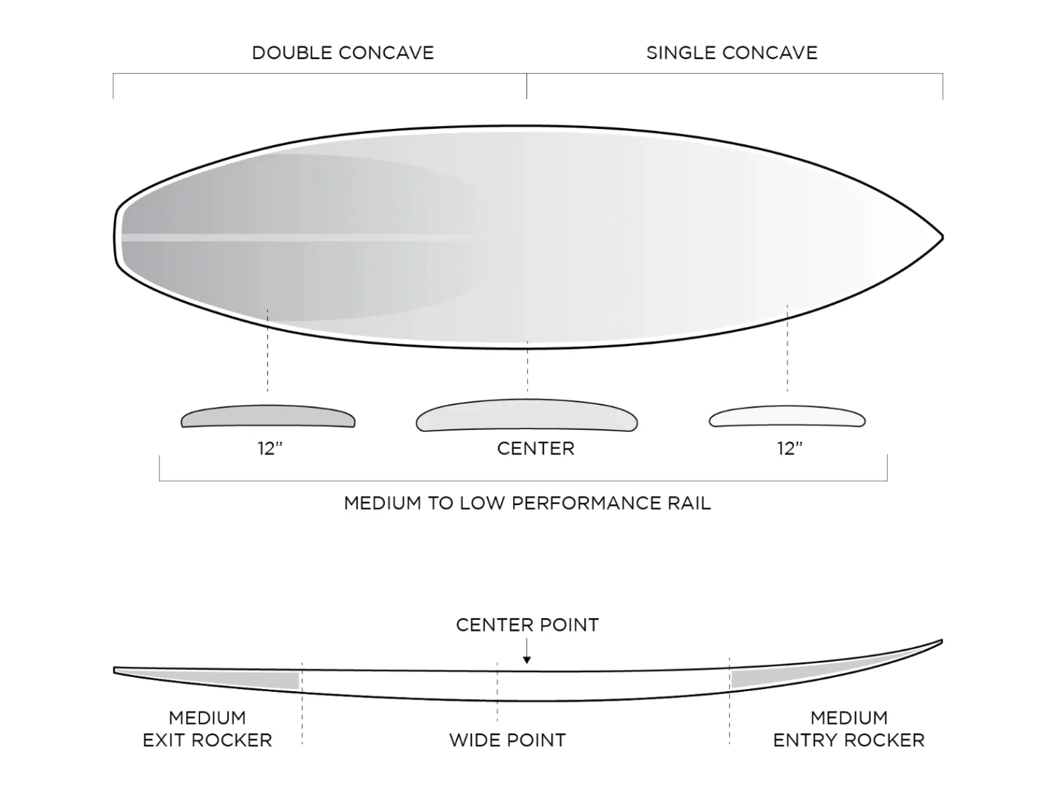 FIREWIRE FRK PLUS IBOLIC KELLY SLATER DESIGNS FUTURES FINS 6 FIREWIRE FRK PLUS IBOLIC KELLY SLATER DESIGNS FUTURES FINS - Image 4