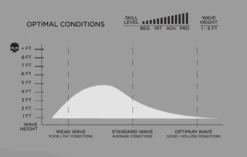 FIREWIRE SEASIDE & BEYOND MACHADO HELIUM FUTURES FINS -Glide Quest Shop firewire seaside beyond machado helium futures fins 1