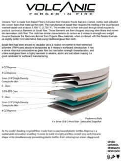 SLATER DESIGNS GREAT WHITE TWIN I-BOLIC VOLCANIC FUTURES FINS -Glide Quest Shop slater designs great white twin i bolic volcanic futures fins