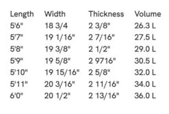 SLATER DESIGNS GREAT WHITE TWIN I-BOLIC VOLCANIC FUTURES FINS -Glide Quest Shop slater designs great white twin i bolic volcanic futures fins 4