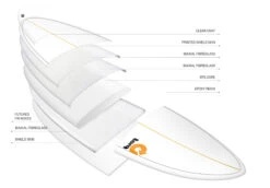 TORQ TET 8'0" LONG WHITE + PINLINE -Glide Quest Shop torq tet 8 0 longboard white pinline 8